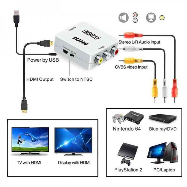  A/V to HDMI Converter 