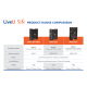 LiveU Solo SDI/HDMI επαγγελματικός Video/Audio Encoder