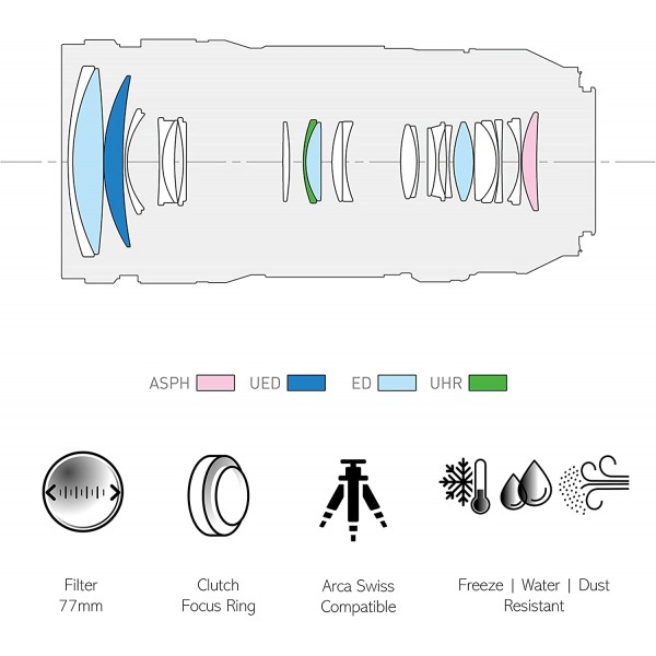 Panasonic Lens LUMIX S PRO (F4, 70-200 mm, O.I.S, Filter Size 77 mm)