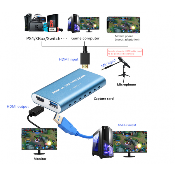 YouTuber Camera Kit 1 - Panasonic HC-V180EG-K w HAIWEI Capture Converter