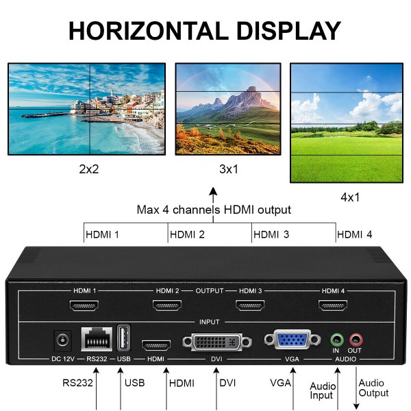 Επαγγελματικό 4 Channel Video Wall Controller Processor 2x2 4 TV Splicing Display Kit