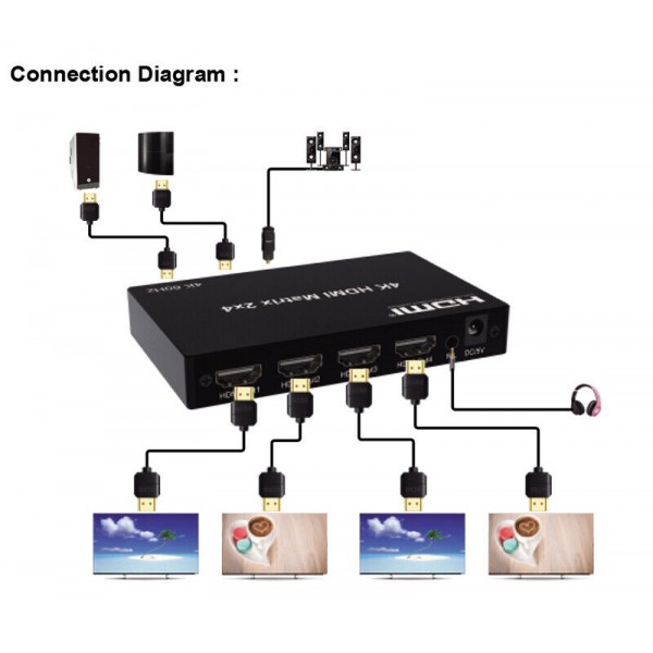 4K HDMI Matrix 2x4 2 In 4 Out Switch Splitter PC TV Audio Video Converter