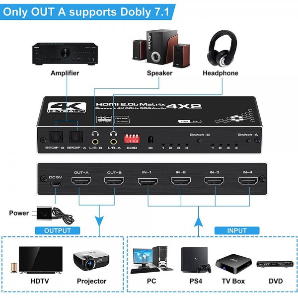 4X2 HDMI Matrix Switch Splitter 4K 60Hz with Toslink Spdif Audio out 4 in 2 out