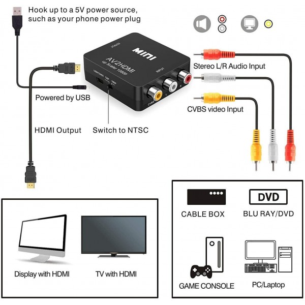 Mini PAL σε NTSC και NTSC σε PAL  μετατροπέας 