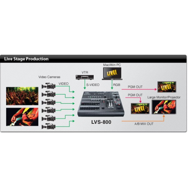 USED Roland LVS-800 - 8 Inputs w 2 PC Inputs 