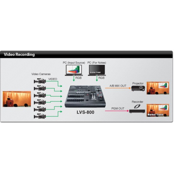 USED Roland LVS-800 - 8 Inputs w 2 PC Inputs 