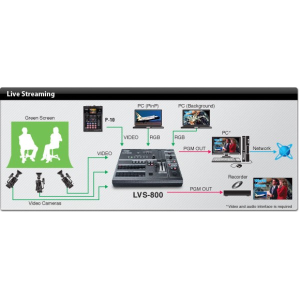 USED Roland LVS-800 - 8 Inputs w 2 PC Inputs 