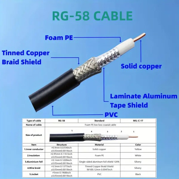 152cm PL-259 UHF Coaxial Cable RG58 For HF HAM CB Radio Antenna Analyzer Dummy Load SWR 