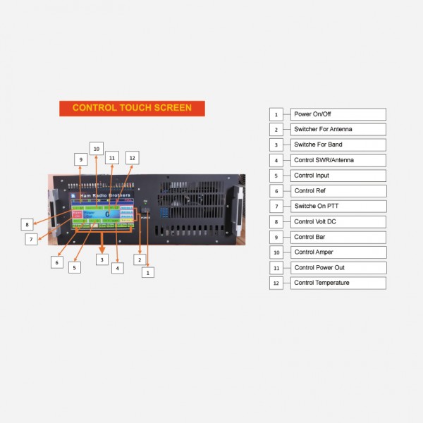 Ραδιοερασιτεχνικός Ενισχυτής Βραχέων HF Multiband 160-10m Thunder Technology 1 KW  2 KW 4 KW 