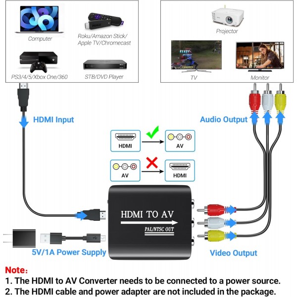 HDMI to AV 3RCA Audio Video Converter