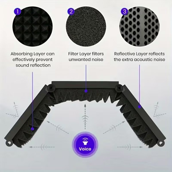 Ηχοαπορροφητικό Πάνελ Μικροφώνου 42.cm