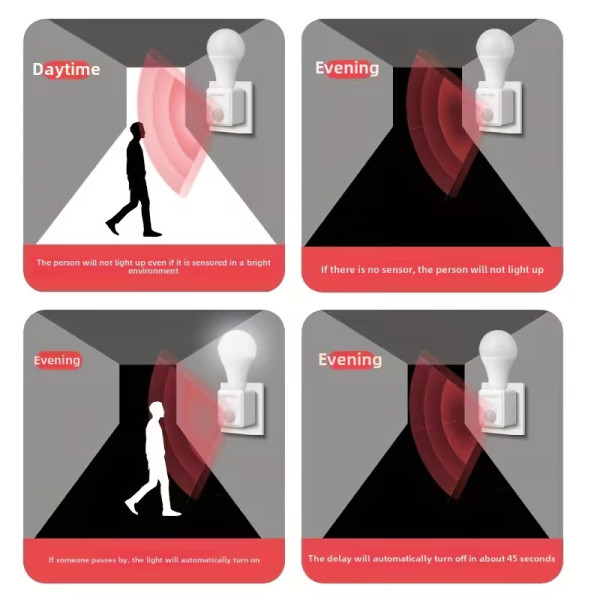 Βάση Λαμπτήρα E27 με Αισθητήρα Υπερύθρων Κίνησης 