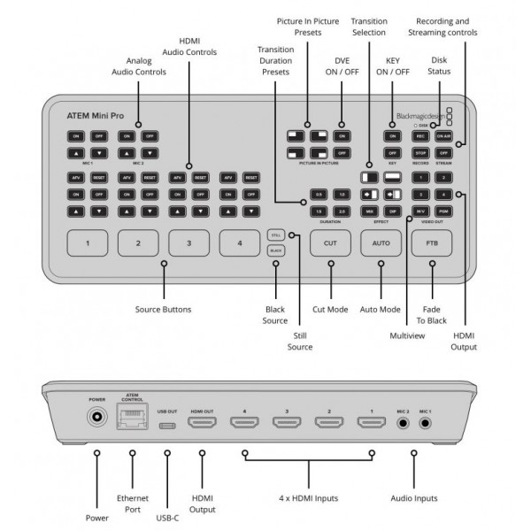 Blackmagic Design ΑΤΕΜ Mini Pro