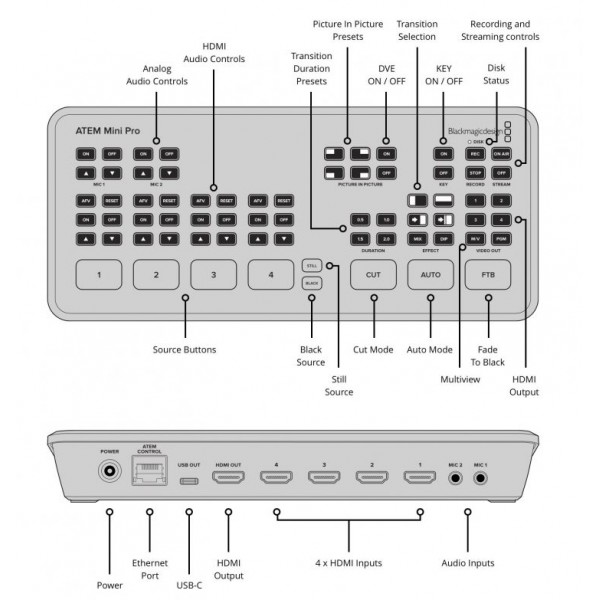 Τηλεοπτικός μίκτης Blackmagic Design ΑΤΕΜ Mini Pro