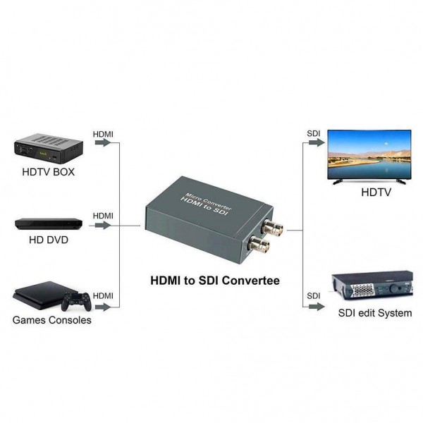 Micro Converter HDMI to SDI Video Converter w power