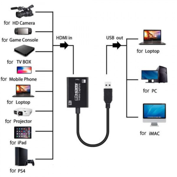 HDMI to USB 3.0 Video Capture Card 1080P