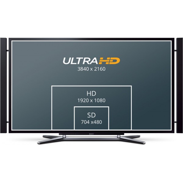 Mini Converter SDI to Analog