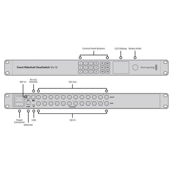 Blackmagic Design Smart Videohub CleanSwitch 12×12