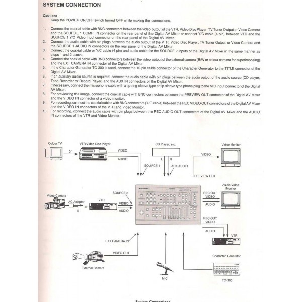 Video Mixer Blaupunkt DVM-2000 + WJTTL Title in (Old New)