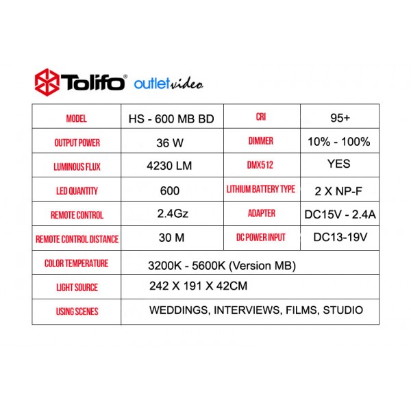 Νέο TOLIFO 600MB MARK 2 - CRI 95 φωτιστικό LED με τροφοδοτικό (Bi Color Version)