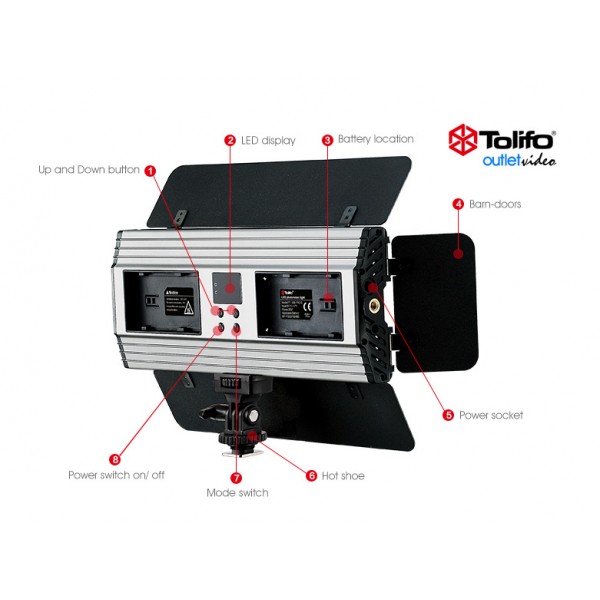 Φωτιστικό TOLIFO Flags 3000 CRI 95 SDM LED με τροφοδοσία