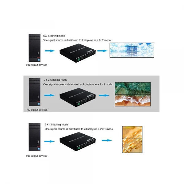 Επαγγελματικό 4 Channel Video Wall Controller Processor 2x2 4 TV Splicing Display Kit