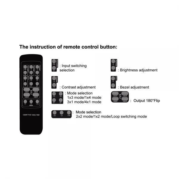 Επαγγελματικό 4 Channel Video Wall Controller Processor 2x2 4 TV Splicing Display Kit