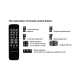 Επαγγελματικό 4 Channel Video Wall Controller Processor 2x2 4 TV Splicing Display Kit