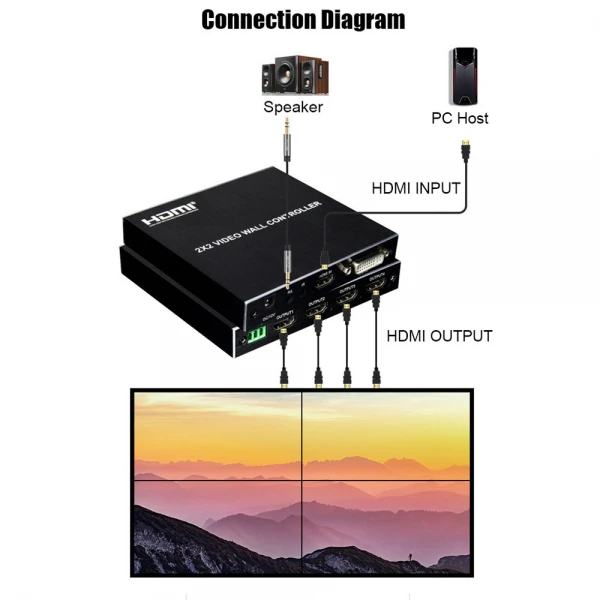 Επαγγελματικό 4 Channel Video Wall Controller Processor 2x2 4 TV Splicing Display Kit