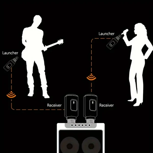 WOXLINE Ασύρματος XLR Plug-on Πομπός Δέκτης για Δυναμικό Μικρόφωνο WOXLINE Ασύρματος XLR Plug-on Πομπός Δέκτης για Δυναμικό Μικρόφωνο