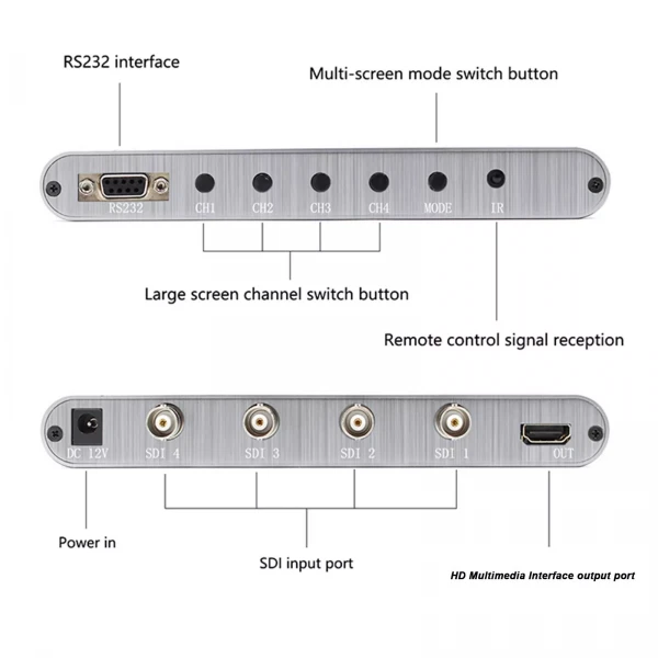 4X1 SDI Multi-Viewer 4 sdi in 1 HDMI out 4X1 SDI Multi-Viewer 4 sdi in 1 HDMI out