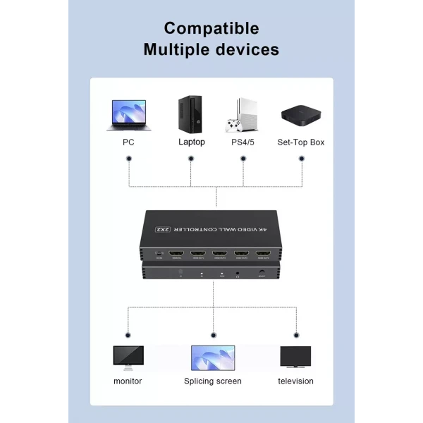 4 Channel Video Wall Controller Processor 2x2 4 TV Splicing Display Unit 4 Channel Video Wall Controller Processor 2x2 4 TV Splicing Display Unit