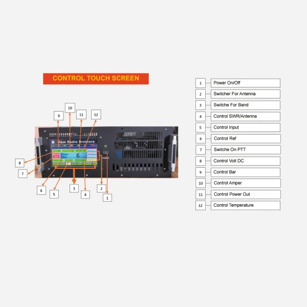 Ραδιοερασιτεχνικός Ενισχυτής Βραχέων HF Multiband 160-10m Thunder Technology 1 KW  2 KW 4 KW 