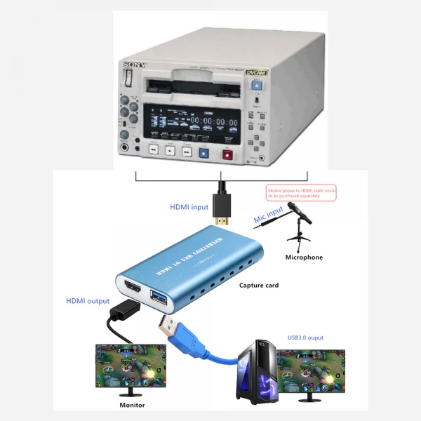 Σύστημα ψηφιοποίησης Sony DSR 1500P DVCAM MiniDV + Capture Card