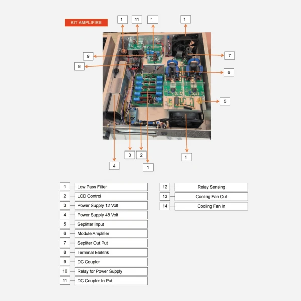 Ραδιοερασιτεχνικός Ενισχυτής Βραχέων HF Multiband 160-10m Thunder Technology 1 KW  2 KW 4 KW 