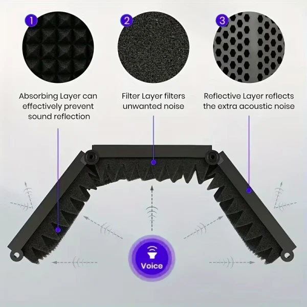 Ηχοαπορροφητικό Πάνελ Μικροφώνου 42.cm