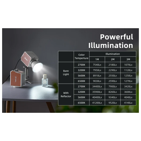 Tolifo Palm Light PL-200B AC Video Light 41.200Lx - 180W