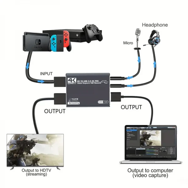 USB 3.0 to HDMI HD Video IN-OUT Capture Converter 4K 1080P 